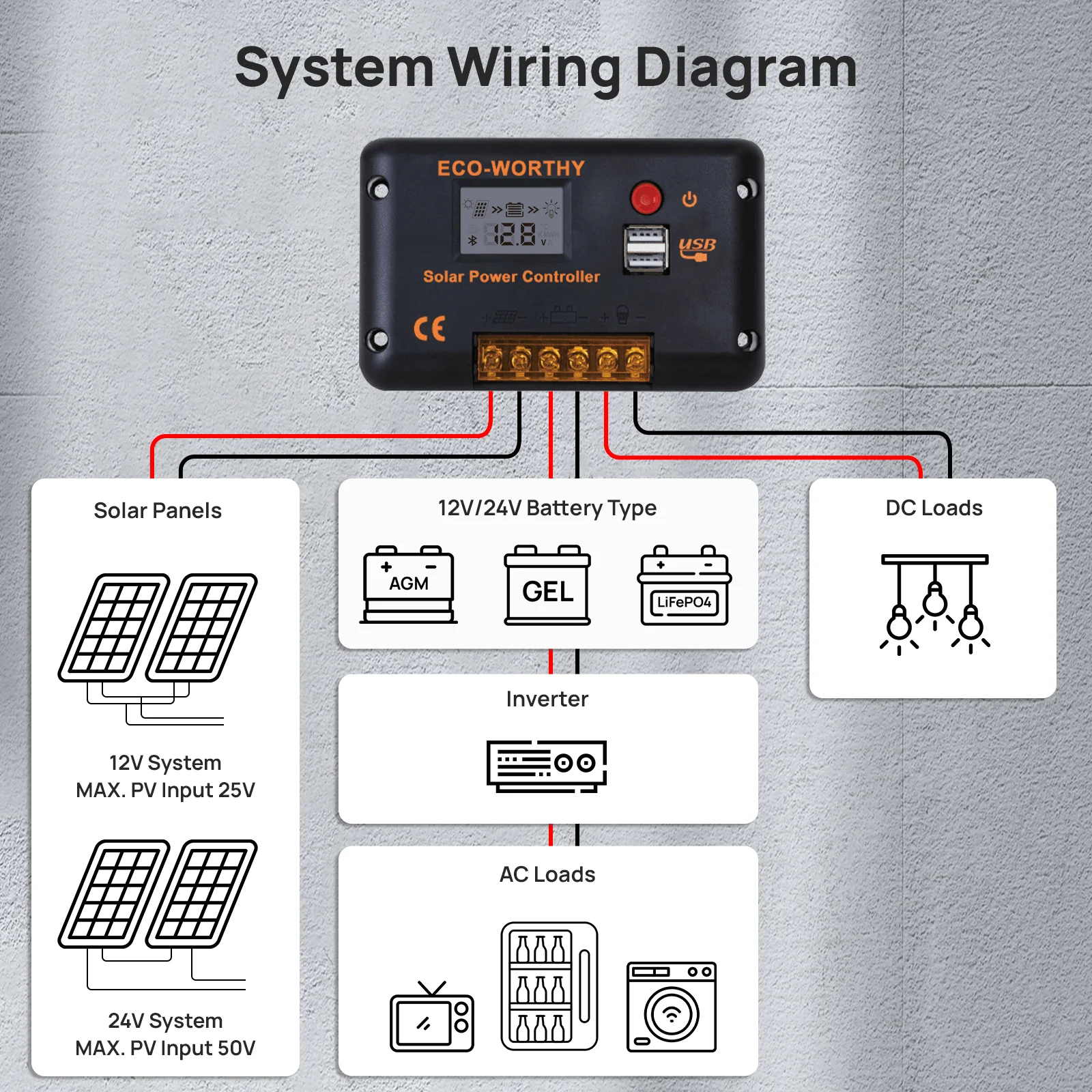 Eco-worthy 12V/24V 30A PWM LCD Display Solar Charge Controller Regulator with Bluetooth - Image 11
