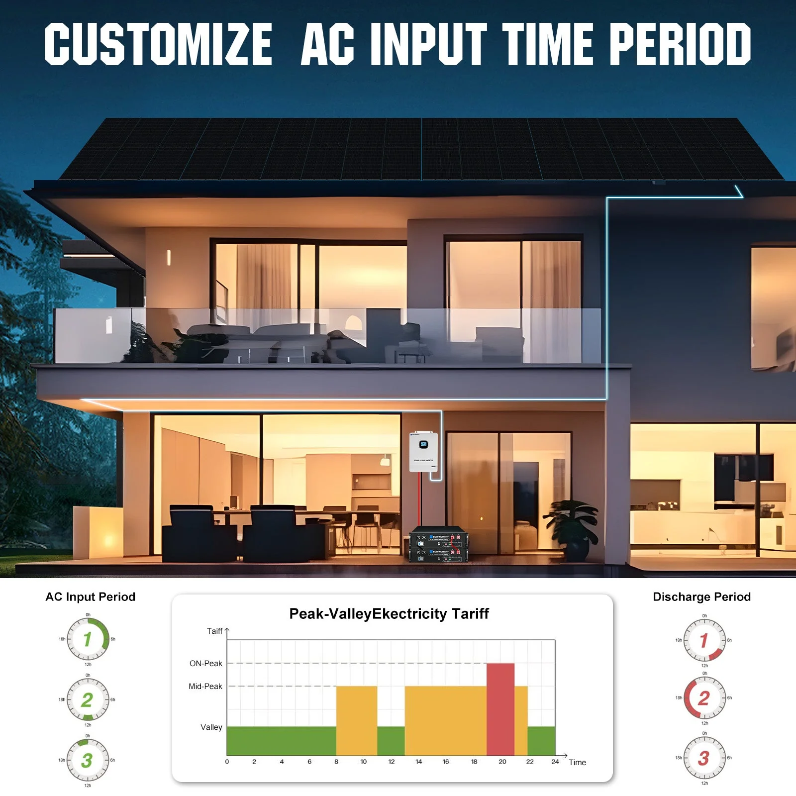 Eco-Worthy 10000W V2 Solar Off-grid Split-phase AIO Inverter | 48Vdc to 120Vac/240Vac | 10000W@500V PV Input | UL 1741 - Image 3