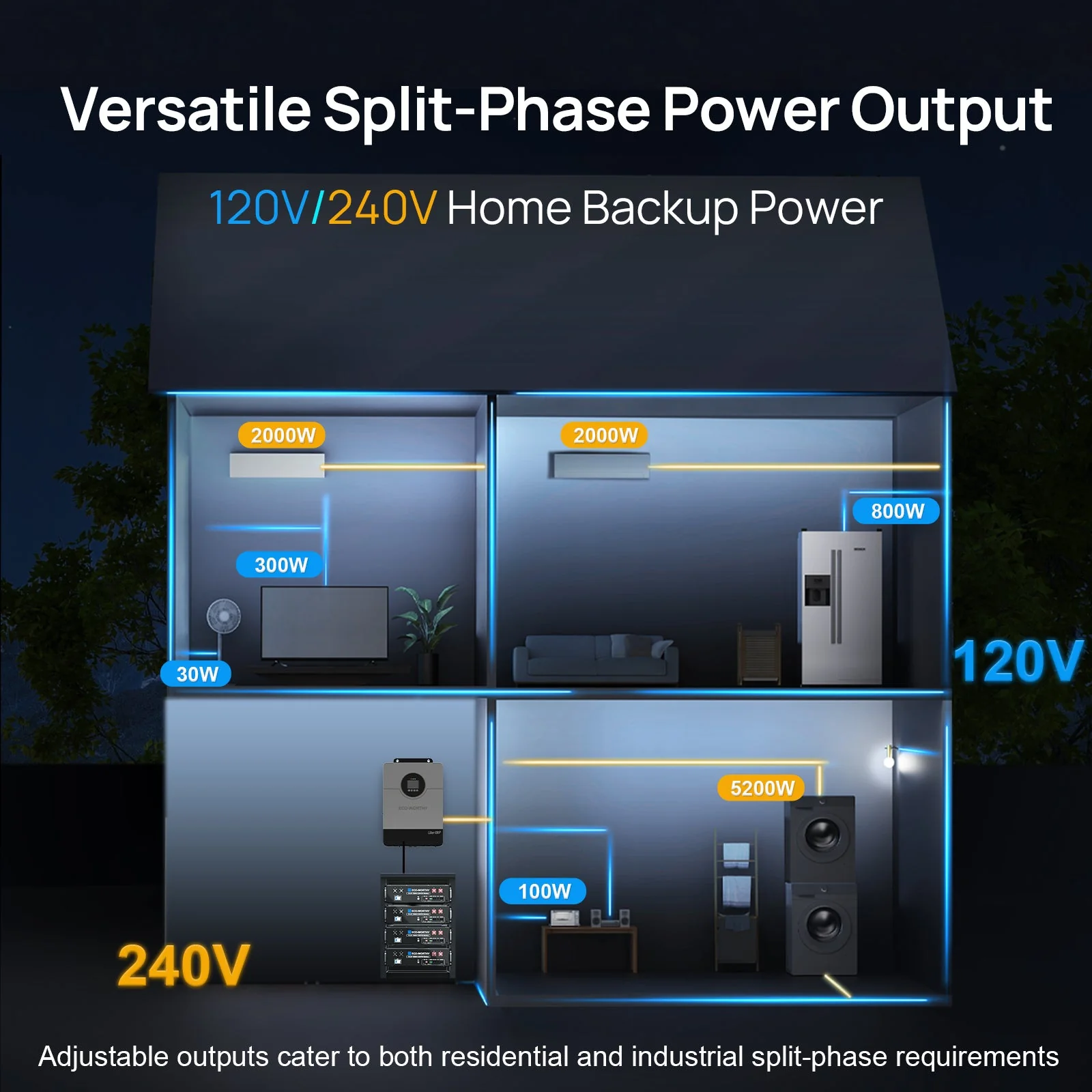 Eco-Worthy 10000W V2 Solar Off-grid Split-phase AIO Inverter | 48Vdc to 120Vac/240Vac | 10000W@500V PV Input | UL 1741 - Image 6