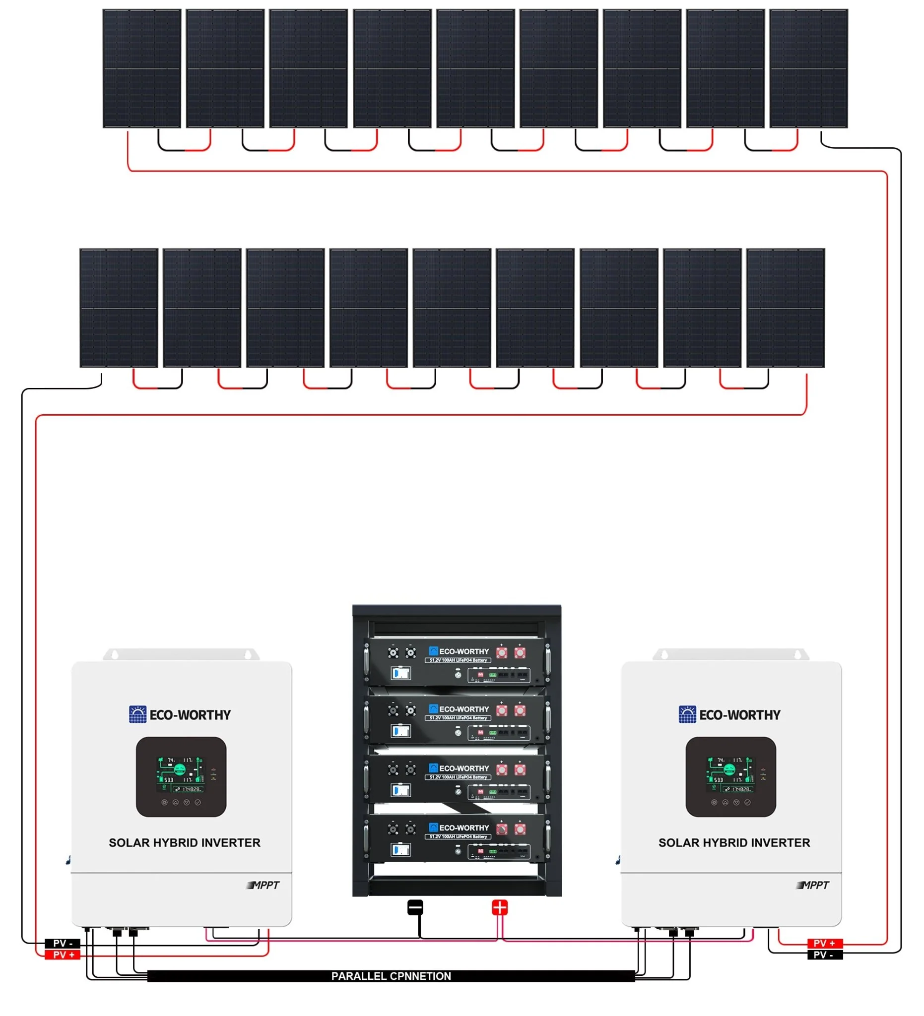 Eco-Worthy 10kw Complete Off-Grid Solar Power System |20.48kWh to 30.72kWh Battery | 10000W 120/240V | 8260W to 10620W PV - Image 10