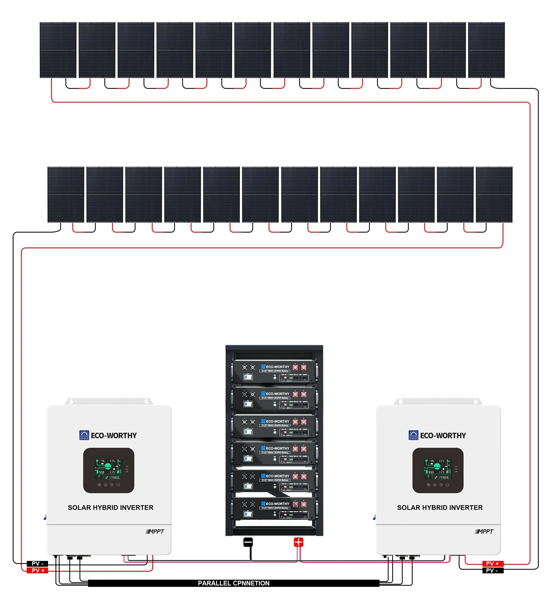 Eco-Worthy 10kw Complete Off-Grid Solar Power System |20.48kWh to 30.72kWh Battery | 10000W 120/240V | 8260W to 10620W PV - Image 11