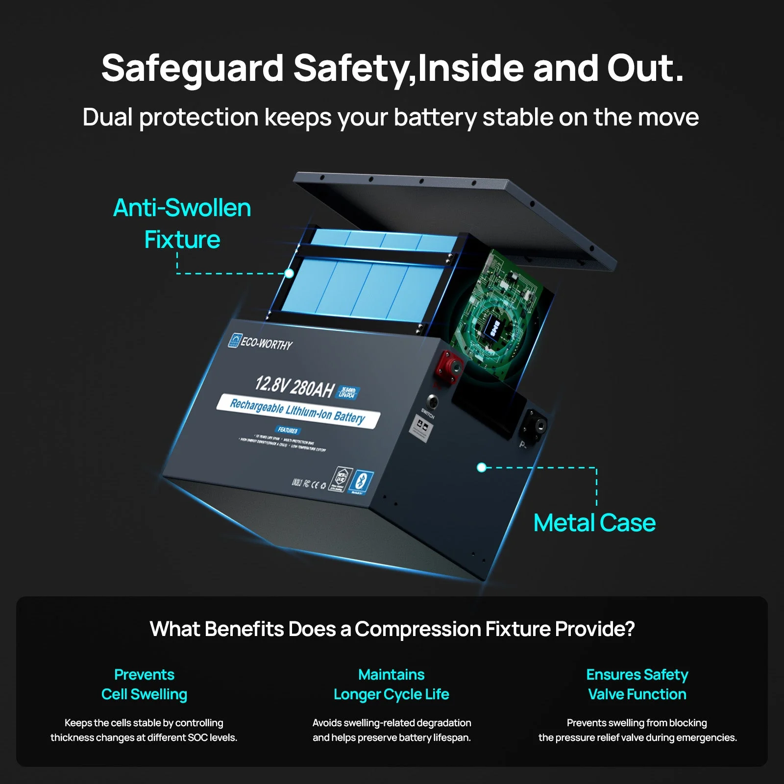 Eco-Worthy 12V 280Ah Metal Case LiFePO4 Lithium Battery With Bluetooth and low-temp protection - Image 4