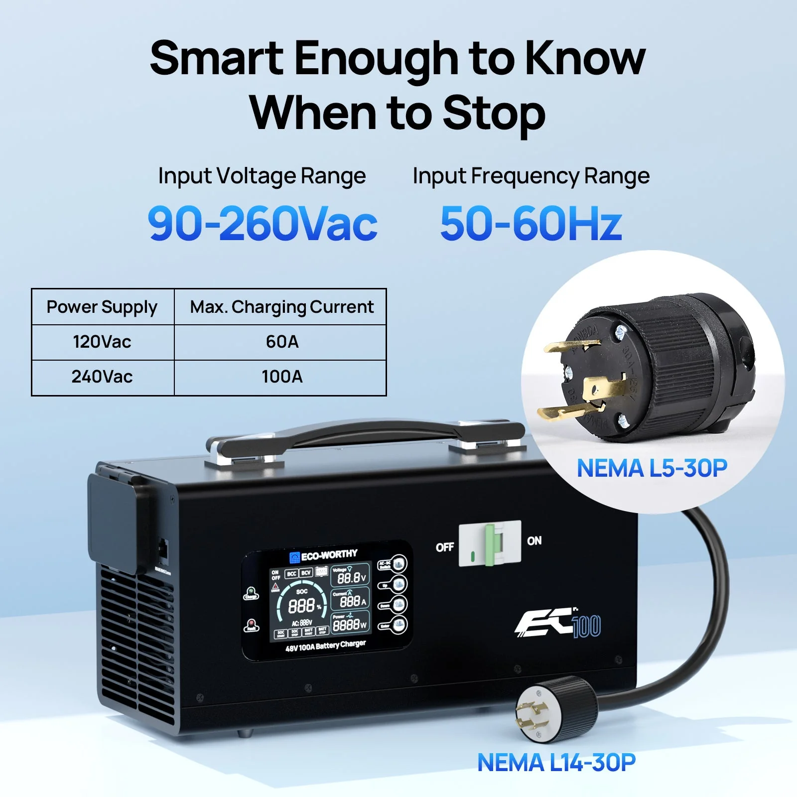 EC100 48V 100A Battery Charger | 5.78KW Max Output | Soft Start |120V 240V AC Input - Image 5
