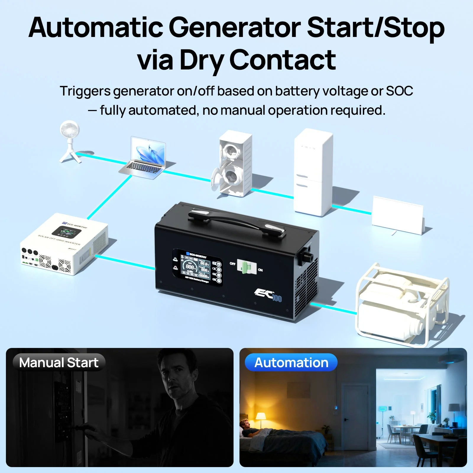 EC100 48V 100A Battery Charger | 5.78KW Max Output | Soft Start |120V 240V AC Input - Image 6