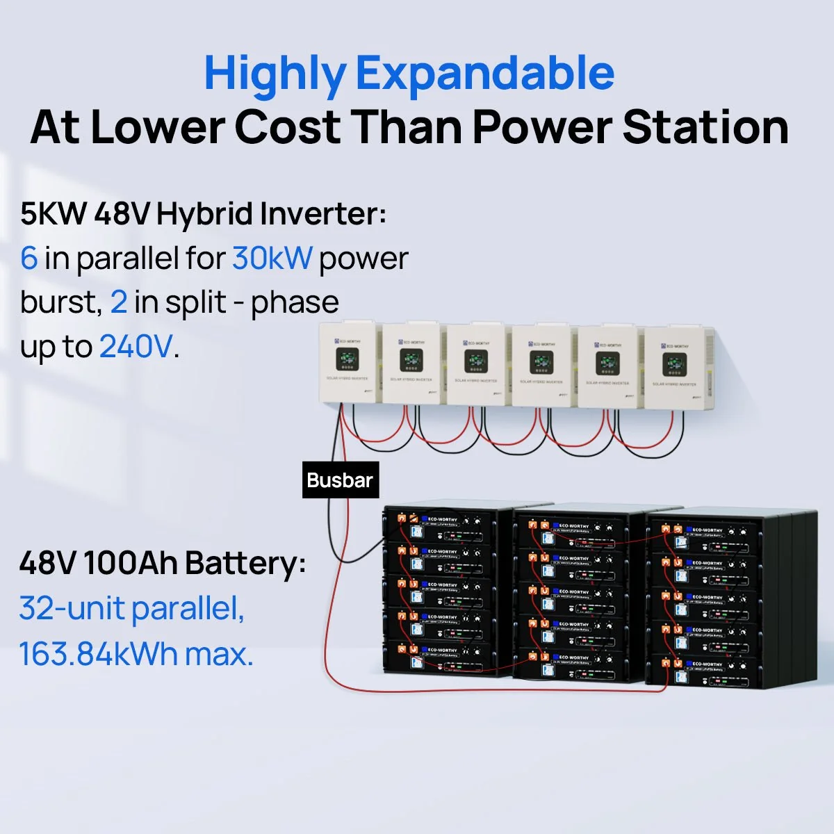 Eco-Worthy Off Grid Home Power Bundle | 5kW Inverter with 48V 100AH Server Rack Battery - Image 12