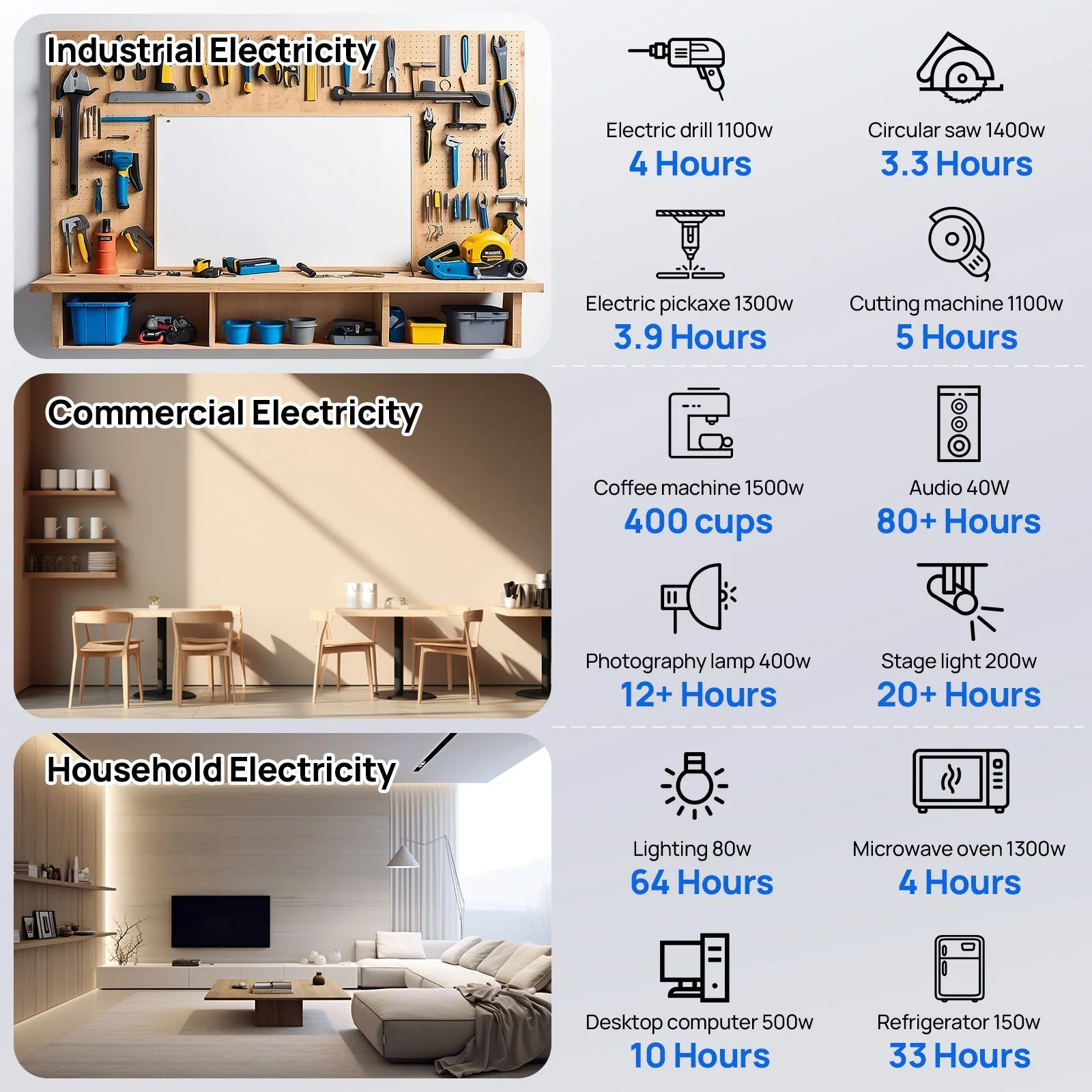 Eco-Worthy Off Grid Home Power Bundle | 5kW Inverter with 48V 100AH Server Rack Battery - Image 14