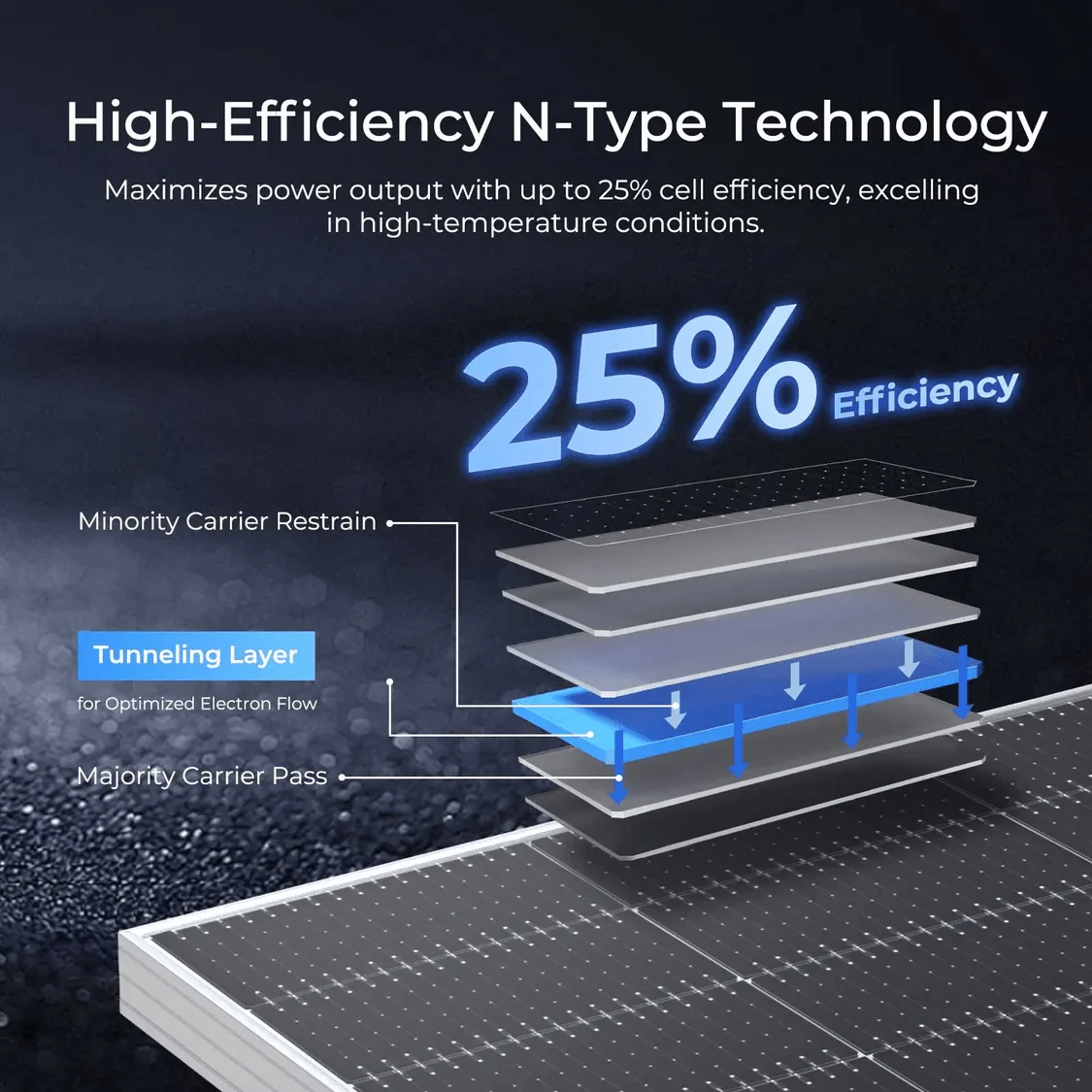ECO-WORTHY 590W Bifacial N-Type Solar Panels - Image 4
