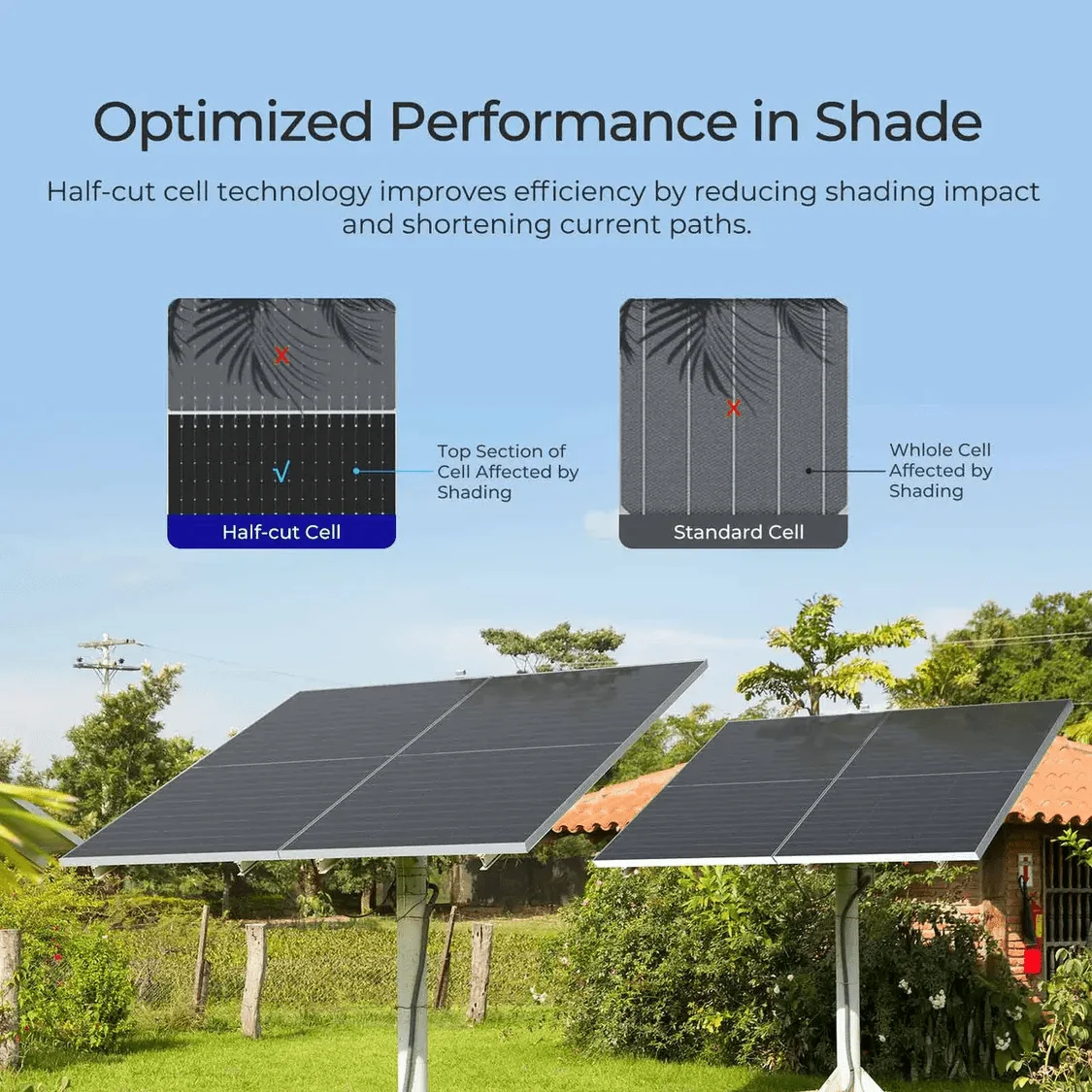 ECO-WORTHY 590W Bifacial N-Type Solar Panels - Image 5