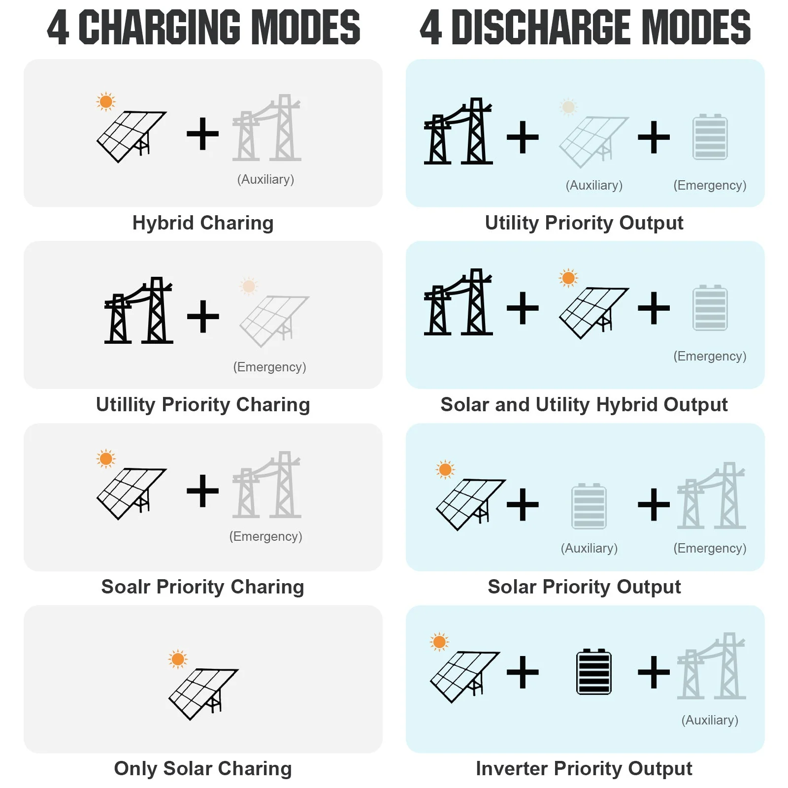 Eco-Worthy Complete Off-Grid Solar Power System |20.48kWh/61.44kWh Battery | 10000W 120/240V | 5310W/15340W PV - Image 8