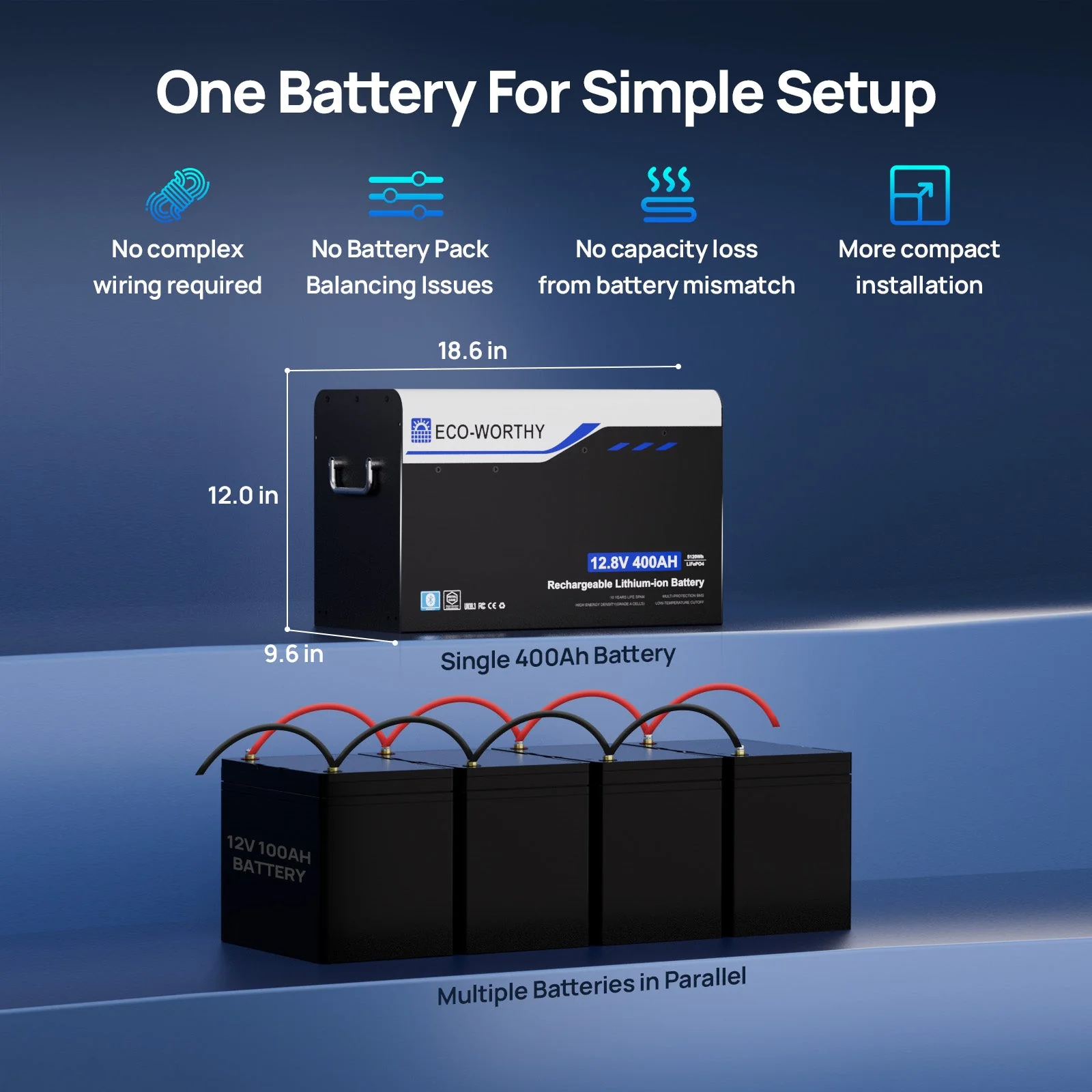 Eco-worthy 12V 400AH Metal Case LiFePO4 Lithium Battery with Bluetooth and Low-Temp Protection - Image 6