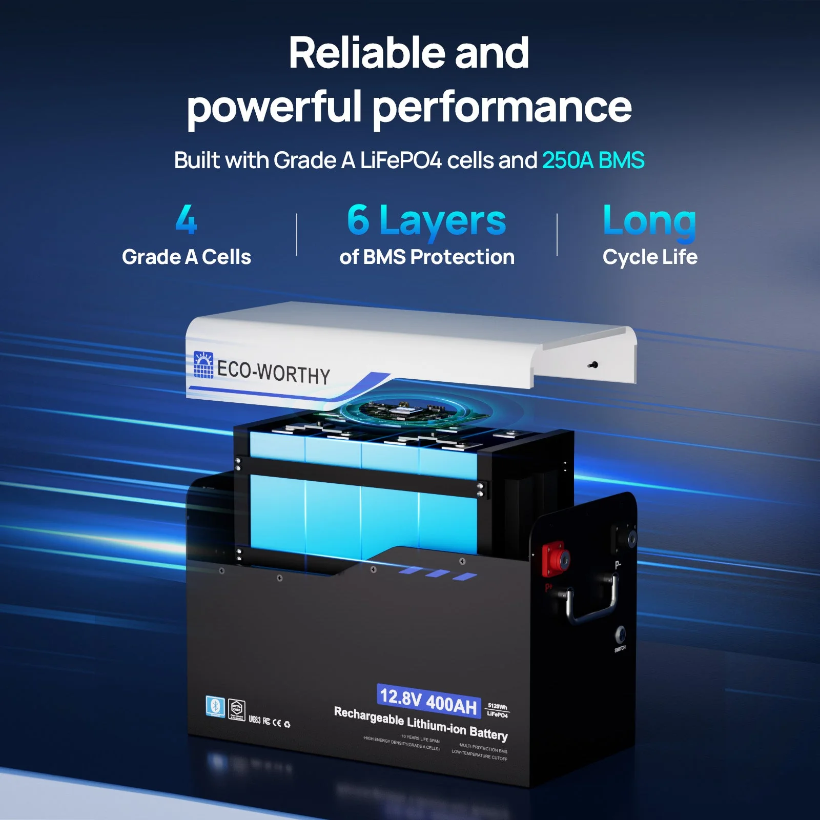 Eco-worthy 12V 400AH Metal Case LiFePO4 Lithium Battery with Bluetooth and Low-Temp Protection - Image 9